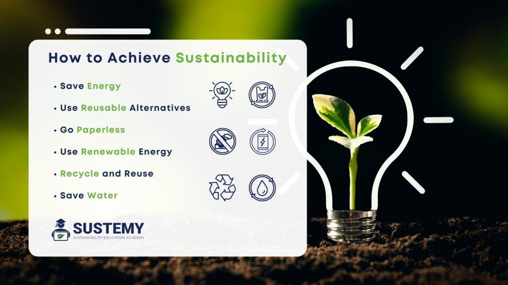 Infographic on how to achieve sustainability
