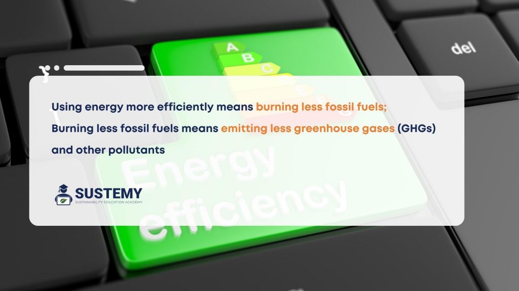 Infographic of why energy efficiency is important and How to Check Energy Efficiency Rating