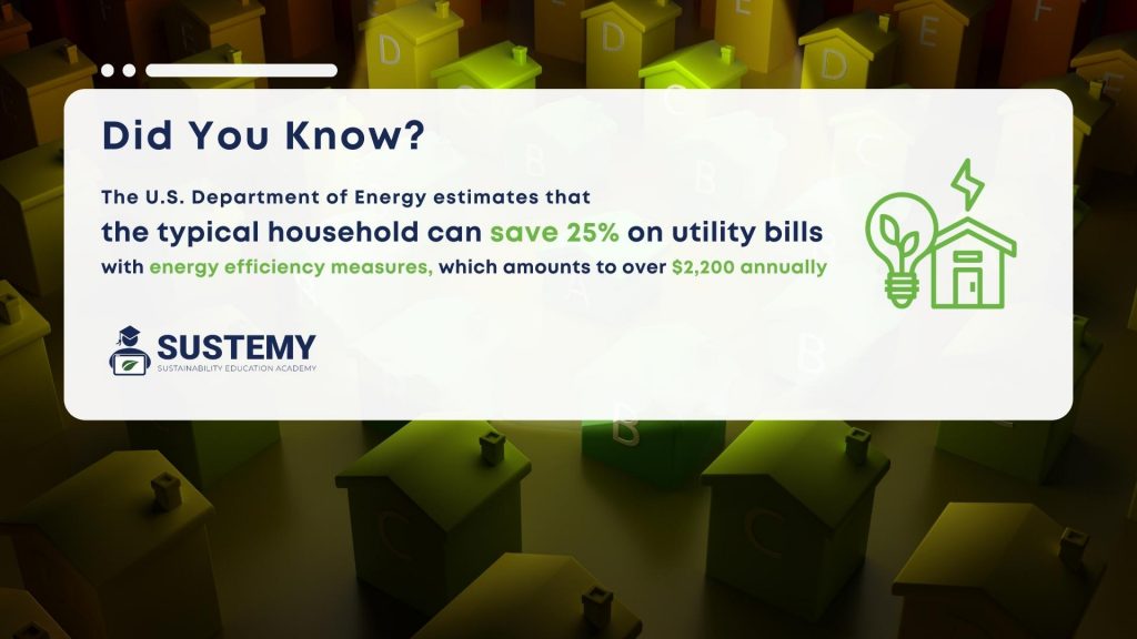 Infographic of how being energy efficient at home saves money
