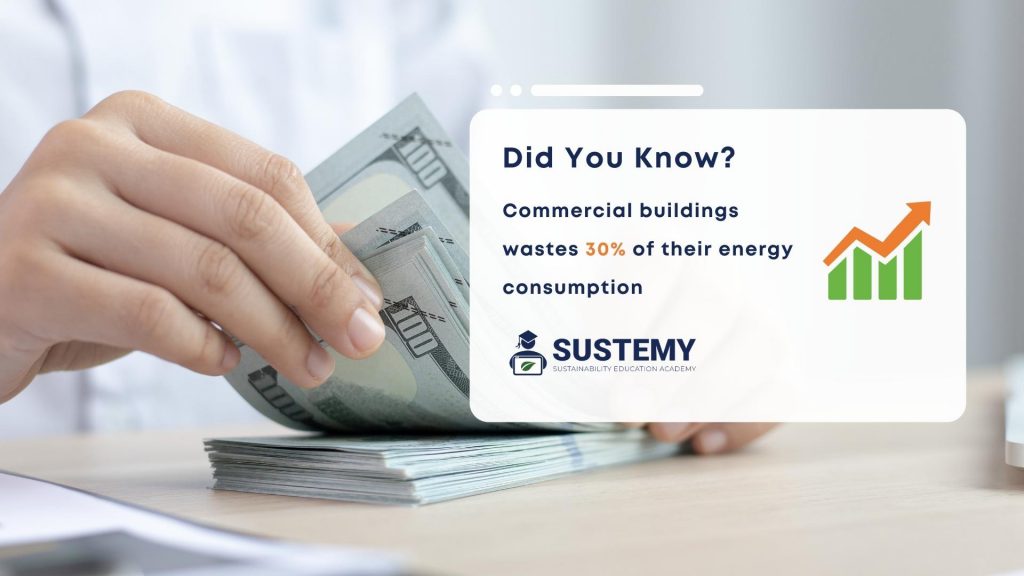 Infographic of how much energy commercial buildings waste
