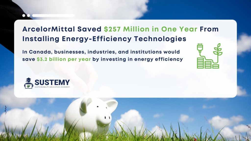 Infographic of how being energy efficient saves money for businesses
