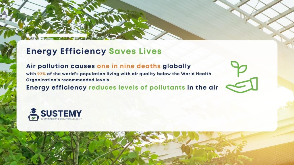 Infographic of the benefits of energy efficiency