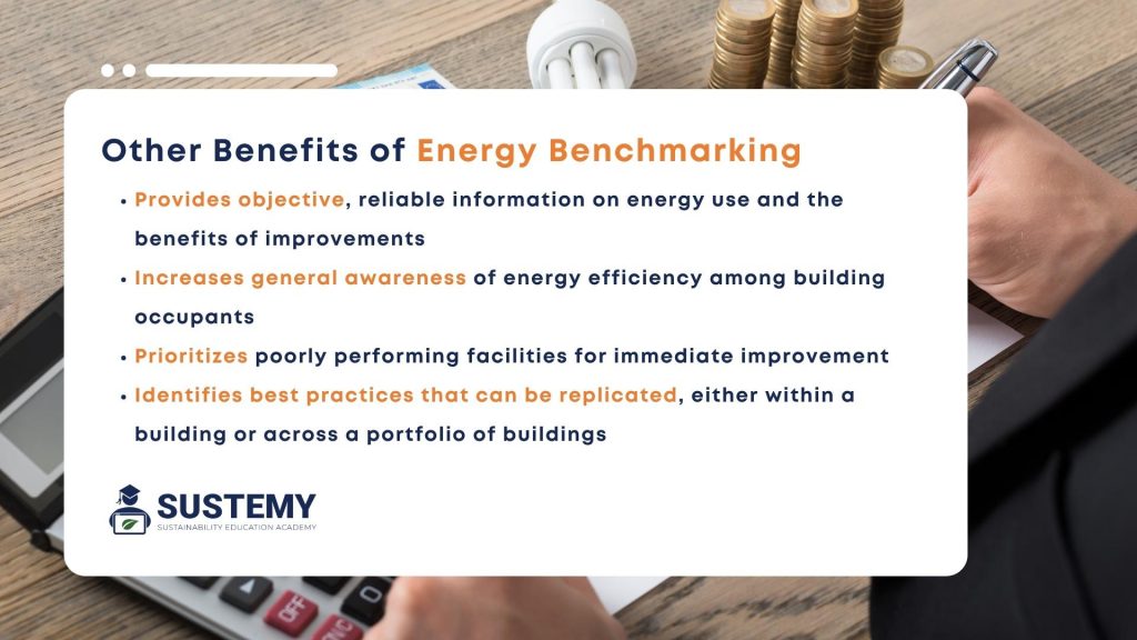 Infographic of the benefits of energy benchmarking