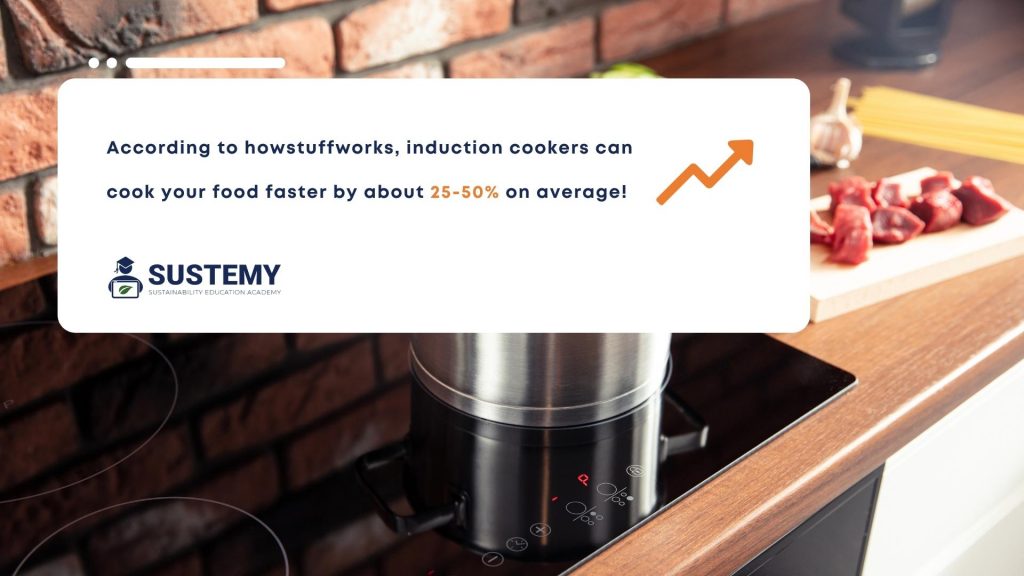 Infographic of how fast you can cook your food with induction cookers