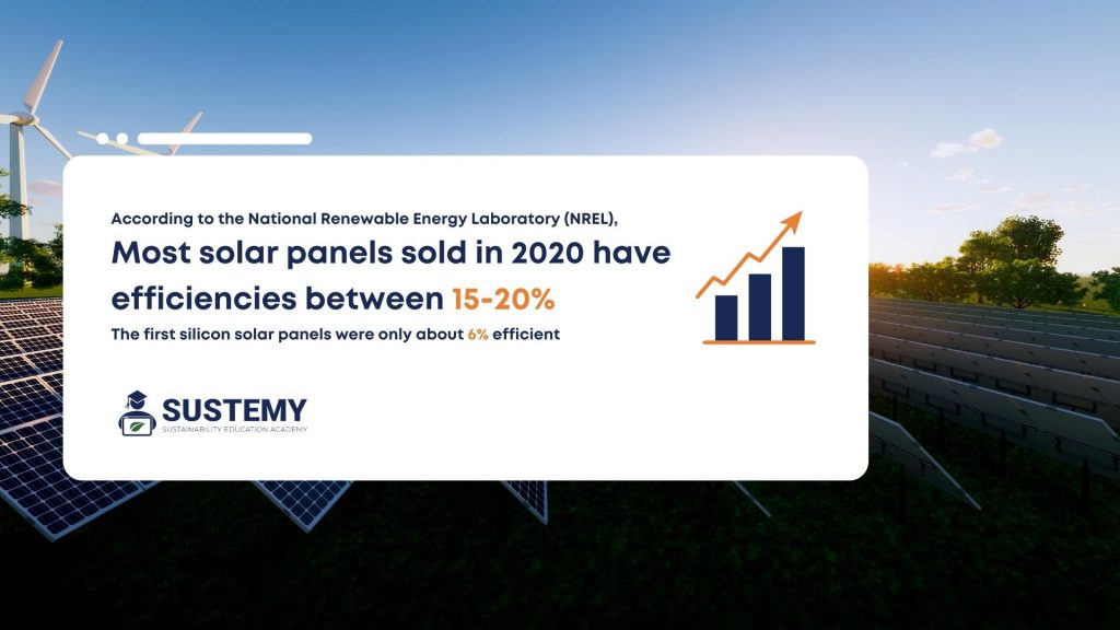 Infographic of the efficiencies of most solar panels sold in 2020