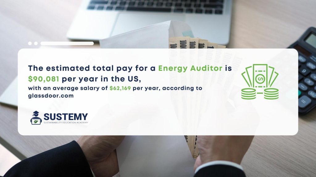 Infographic of the estimated total pay for an energy auditor per year in the US