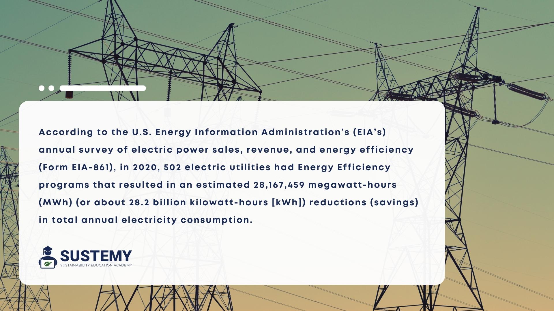 Infographic of the annual survey of electric power sales