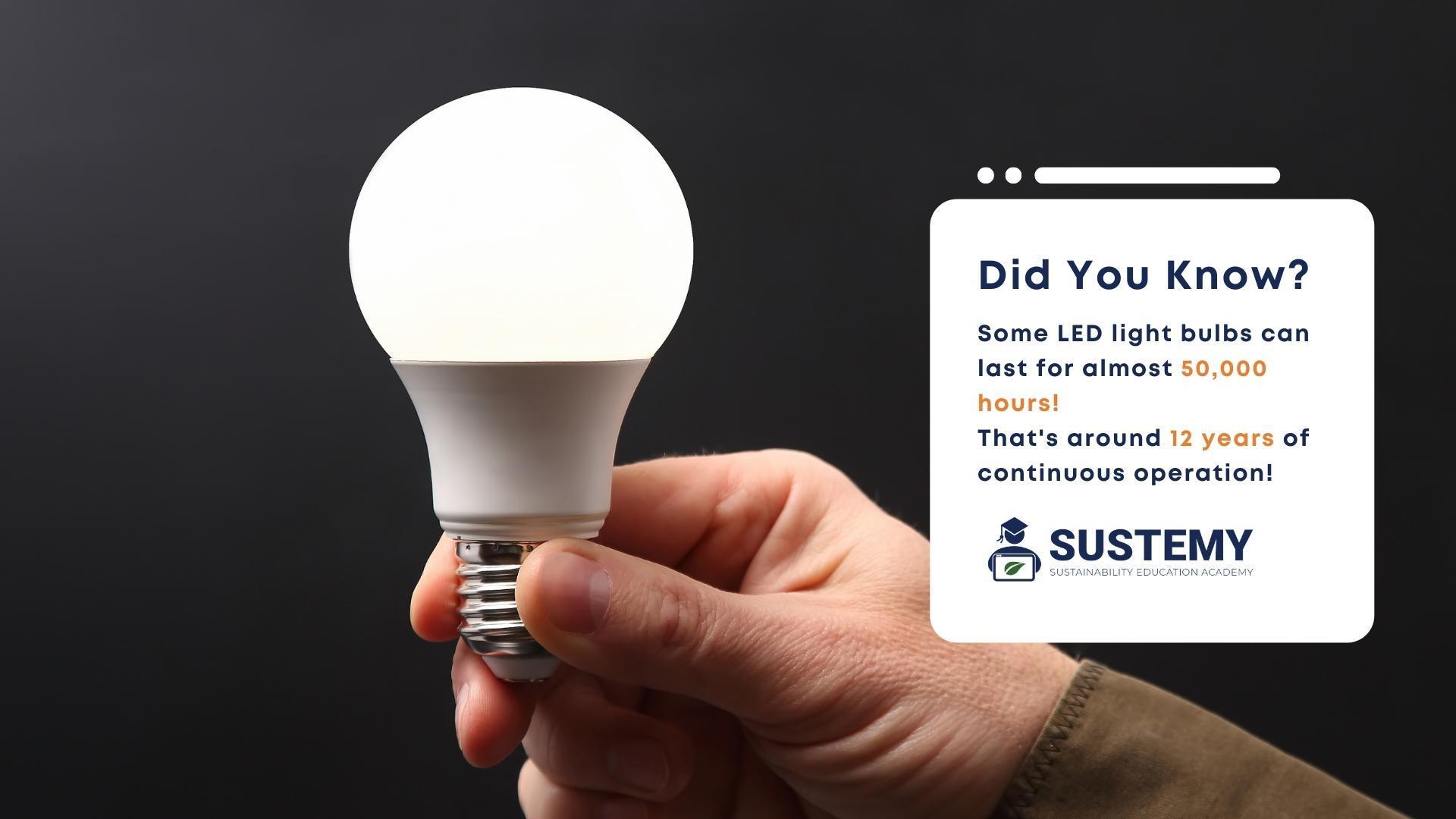 Infographic of a LED lightbulb fun fact