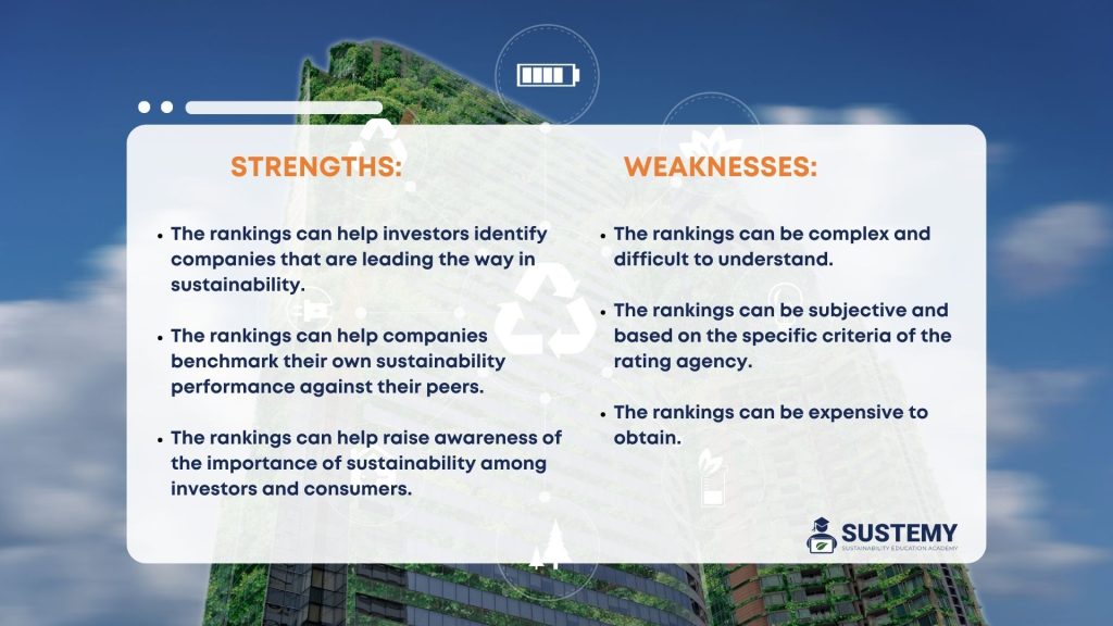 strengths and weaknesses to identify The Most Sustainable Companies: